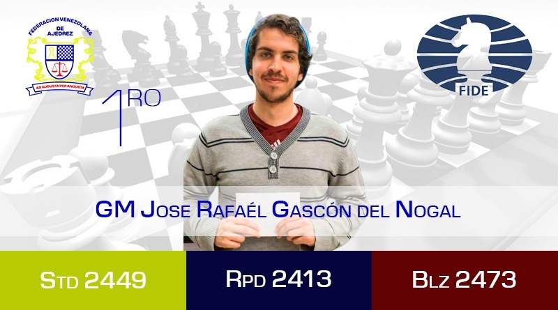 Gascon Del Nogal, Jose Rafael